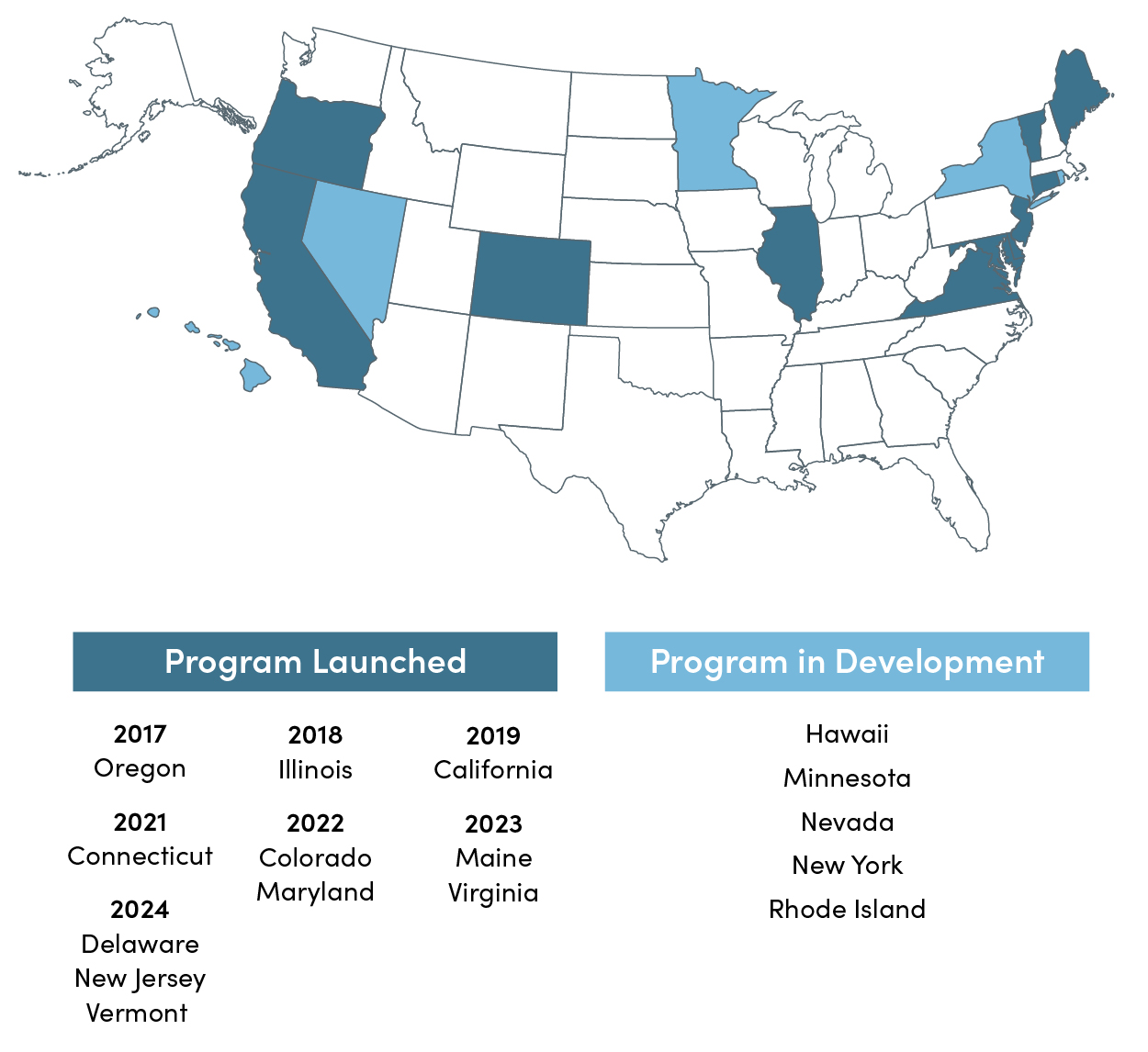 State-mandated retirement plans graphic